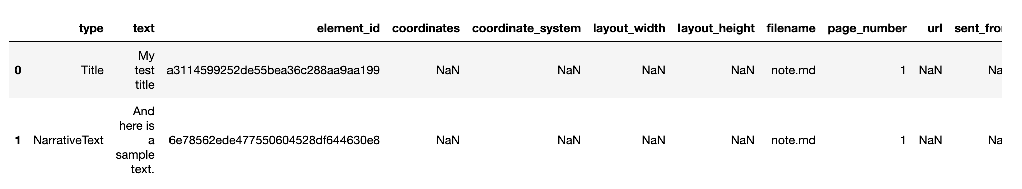 unstructured to pandas dataframe