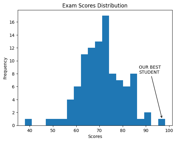 default matplotlib histogram