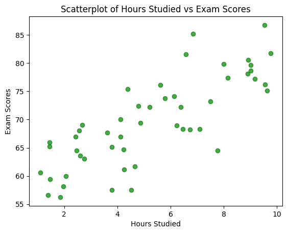 default matplotlib scatterplot