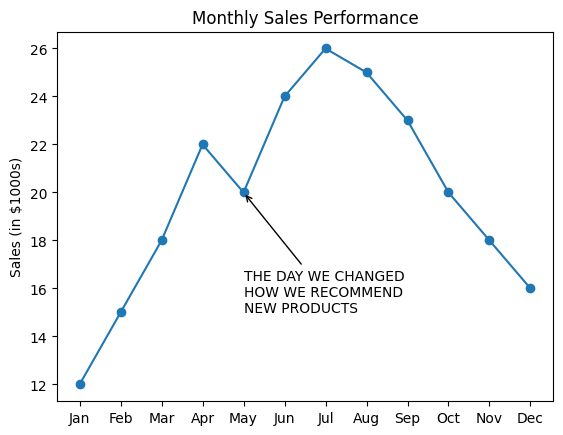 default matplotlib style