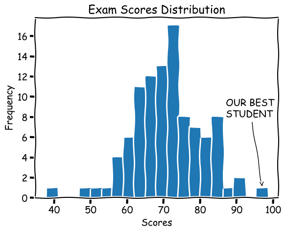 xkcd matplotlib histogram