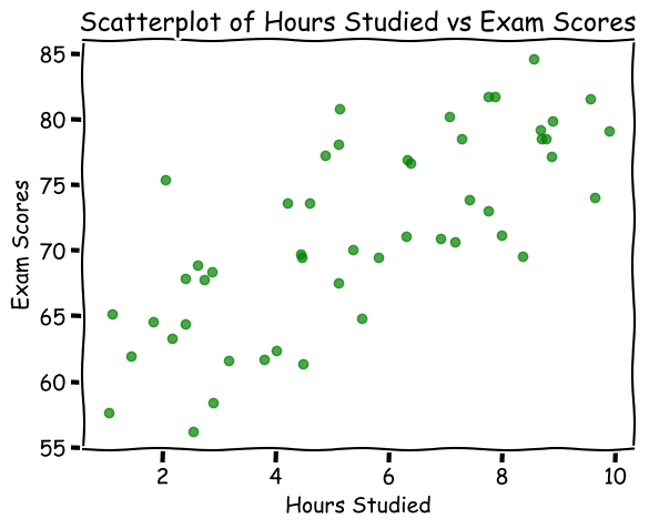 xkcd matplotlib scatterplot