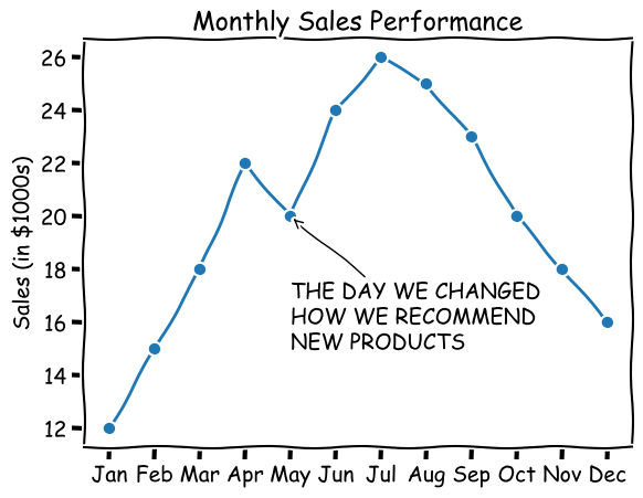 xkcd matplotlib style