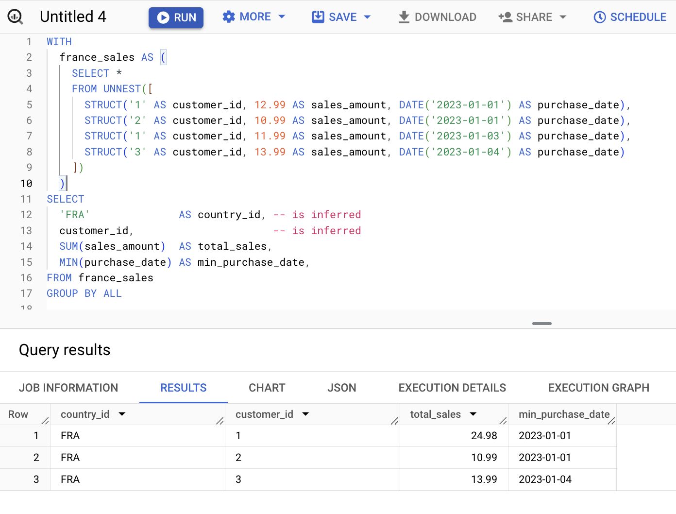GROUP BY ALL in BigQuery